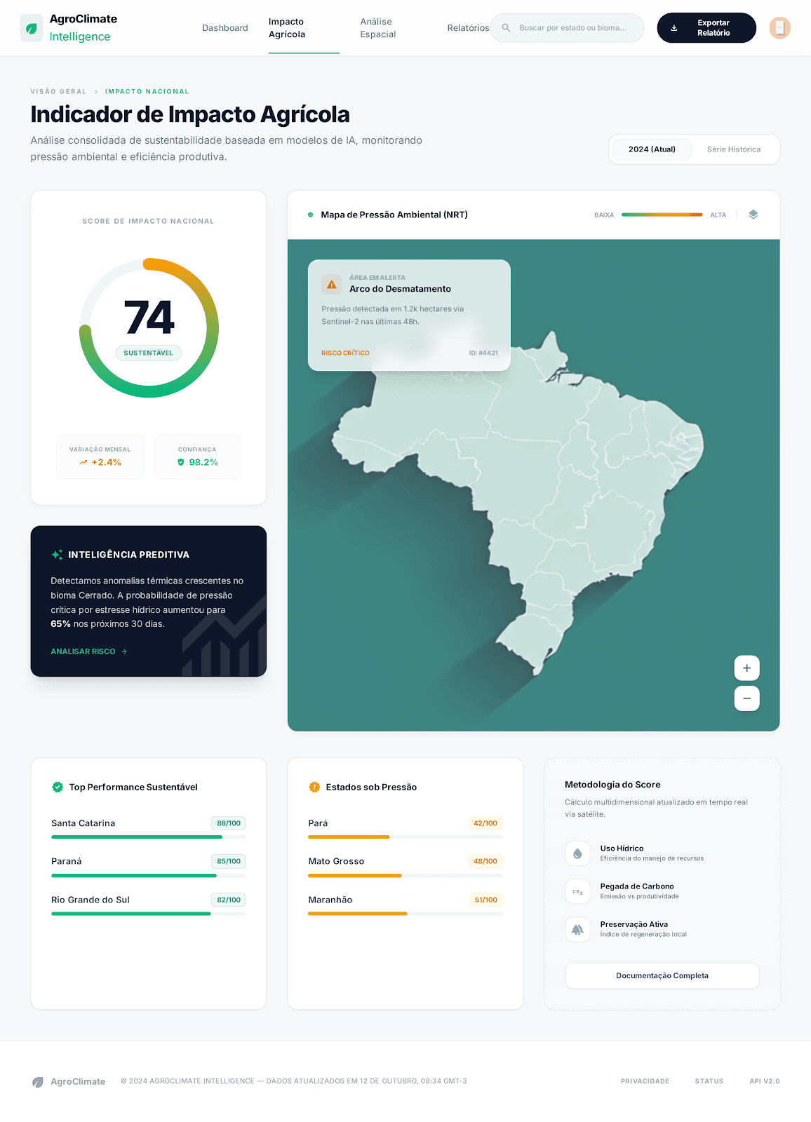Dashboard AgroClimate Intelligence